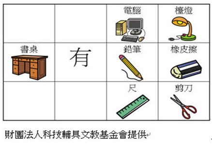 常用句型的建立.bmp