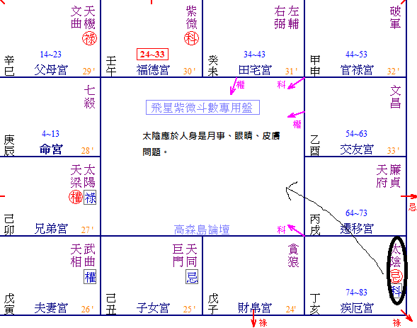 標準會是月事問題.png