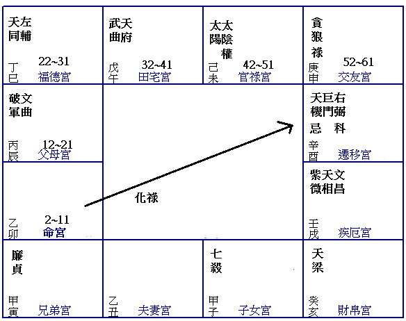 命盤主人是你，最大敵人1