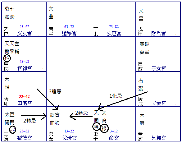 如何解盤一