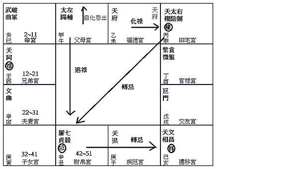 真實自我