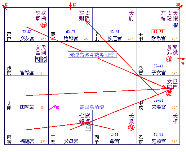 情節