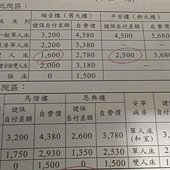 馬偕剖腹產費用、待產包、新大樓病房