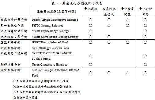 表一.jpg