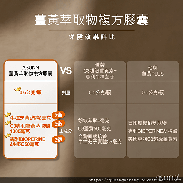 Asunn薑黃素萃取複方膠囊X專利C3 超級薑黃素＋BioP
