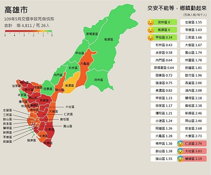 109年5月交通事故死傷情況高雄_05.jpg