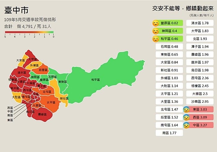 109年5月交通事故死傷情況台中_05.jpg