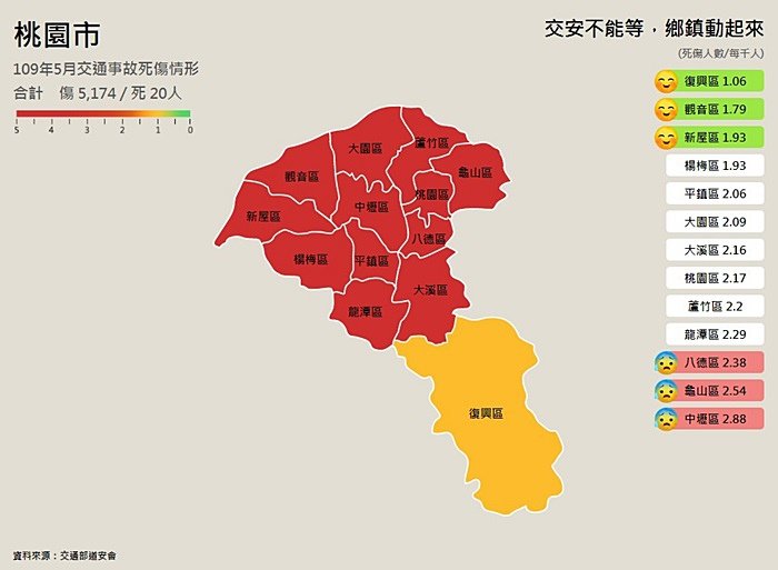 109年5月交通事故死傷情況桃園_05.jpg