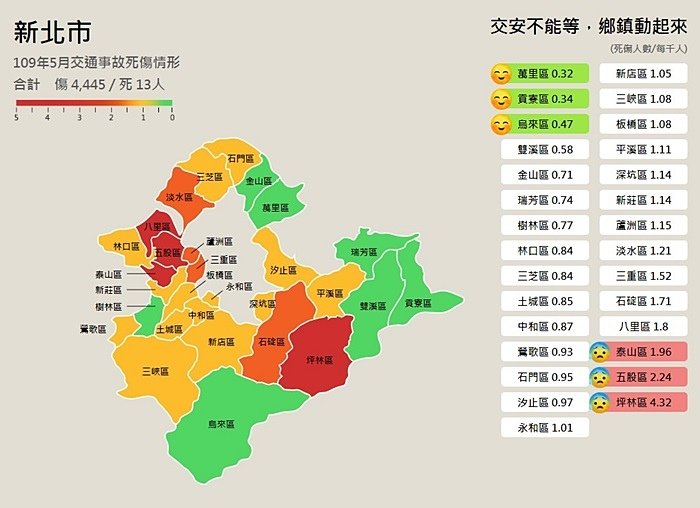 109年5月交通事故死傷情況新北市_05.jpg