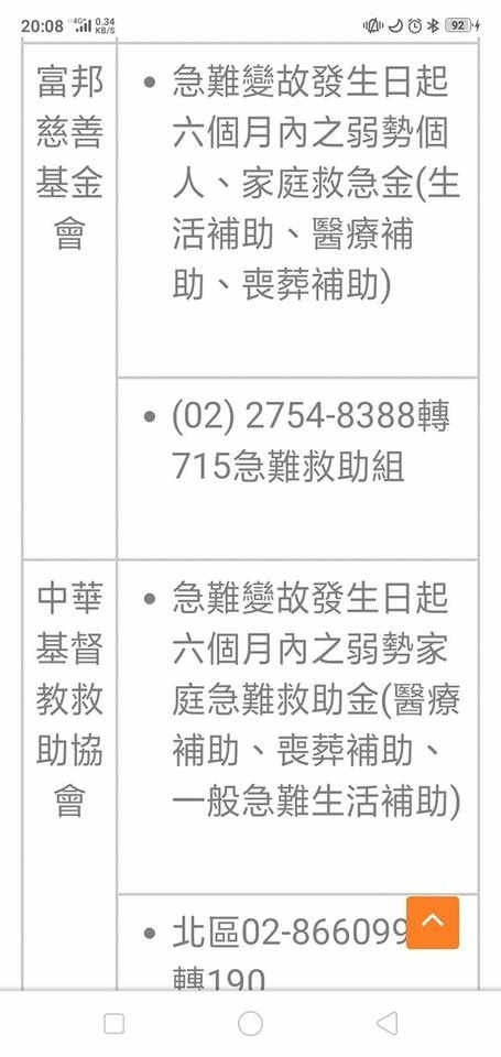 民間慈善團體.機構  全國縣市社會局 補助