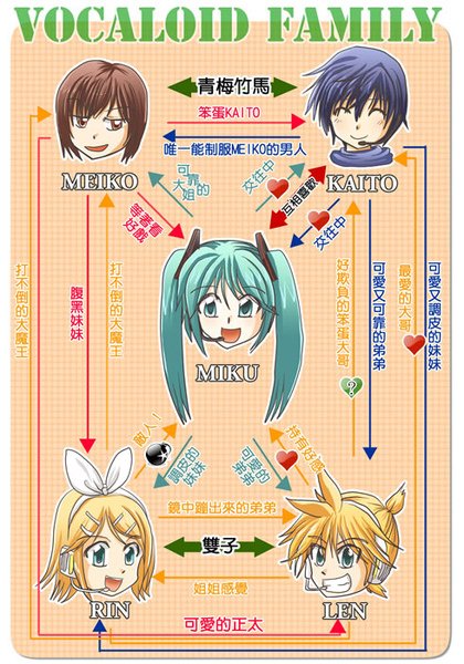 VOCALOID家庭關係圖.jpg