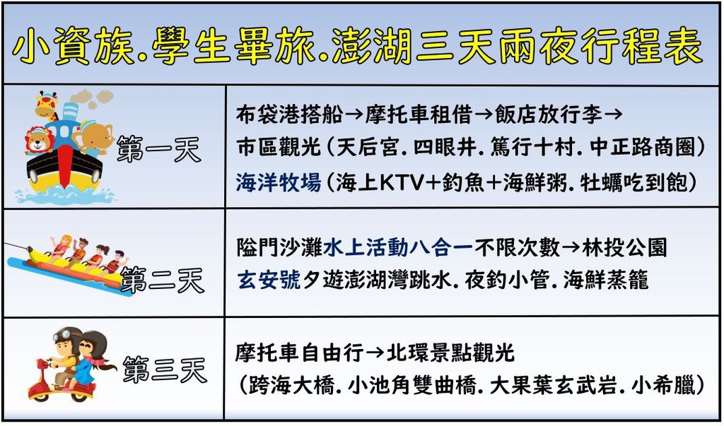 澎湖三天兩夜行程表_澎湖畢旅團行程表.JPG