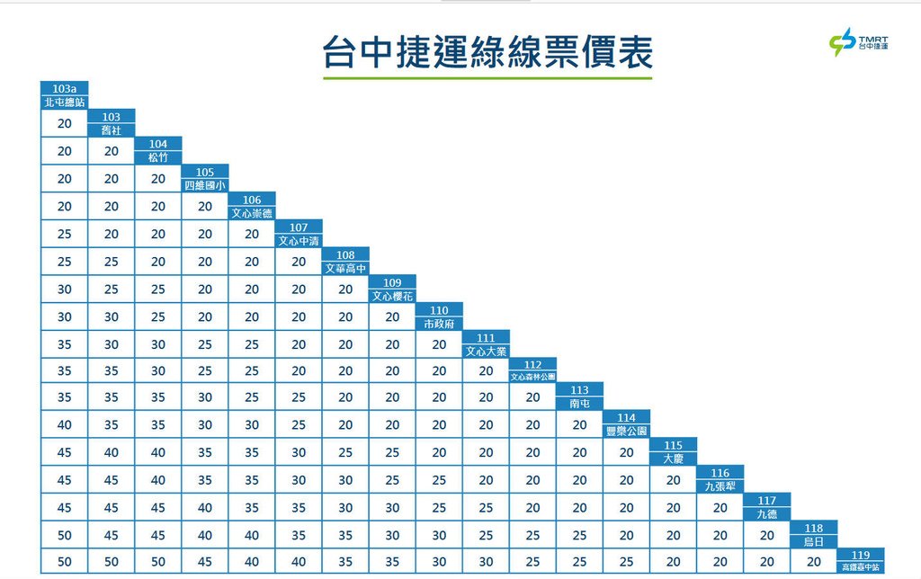 台中捷運票價表_台中捷運多少錢.jpg