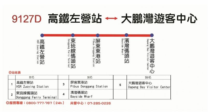 高雄到東港客運搭乘路線.JPG