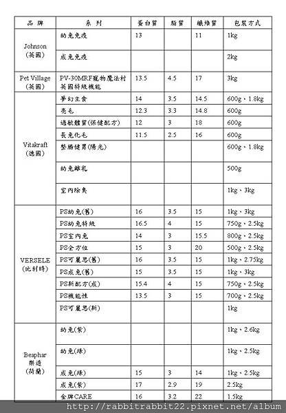投影片3