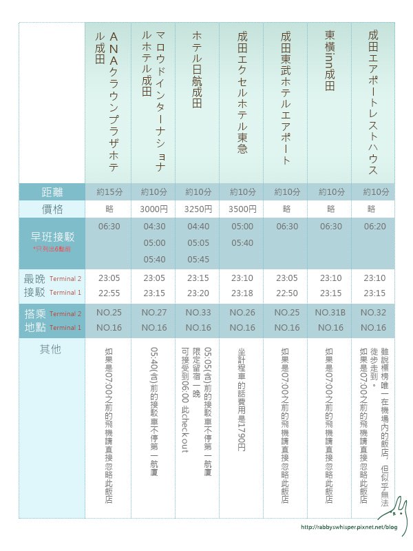 表01