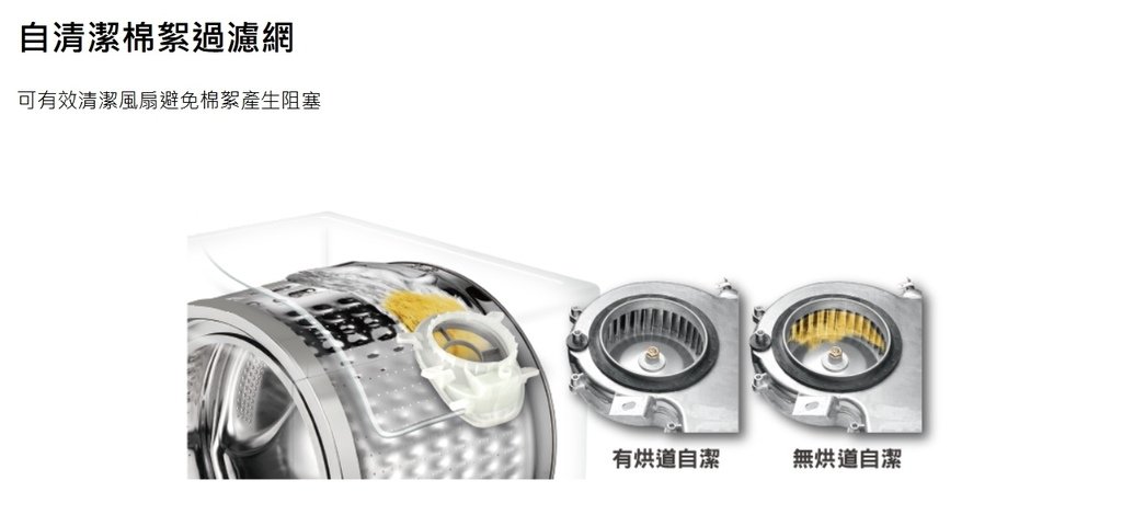 【美型窄身洗衣機】CHIMEI奇美智能滾筒洗衣機 (WS-V