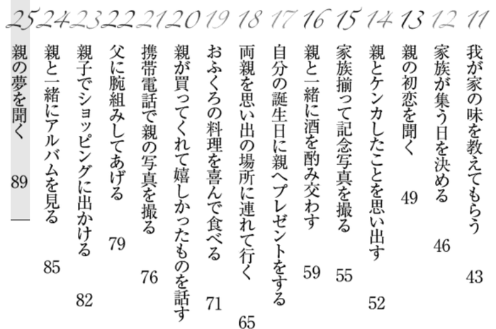 你跟父母相處時間只剩55天