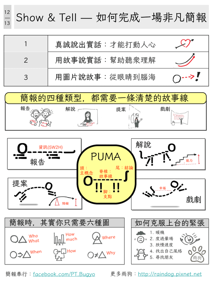 《Show &amp; Tell》簡報課程講義