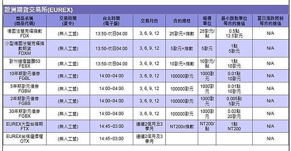 歐洲商品合約規格.jpg