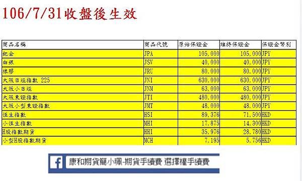 康和期貨新版保證金7.31.jpg