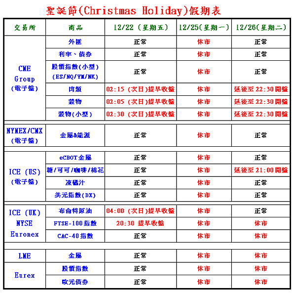 1225 聖誕節假期表@康和期貨簡珮如