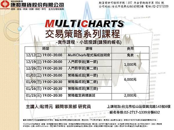 MultiCharts課程DM.jpg