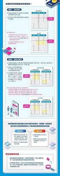 台指選擇權動態價格穩定措施.