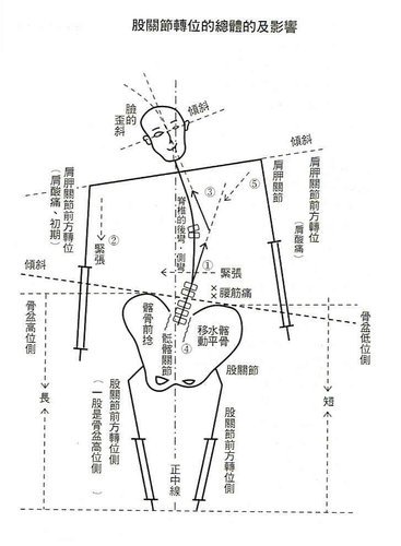 來自耳鼻喉科醫師的一封信