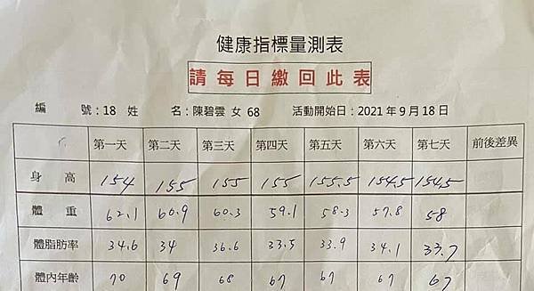 相隔12年二次斷食的差異