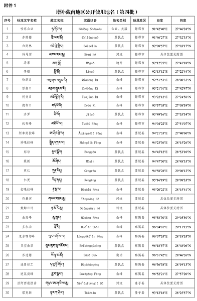 中印又互槓！印度重申阿魯納查省主權 中國回嗆