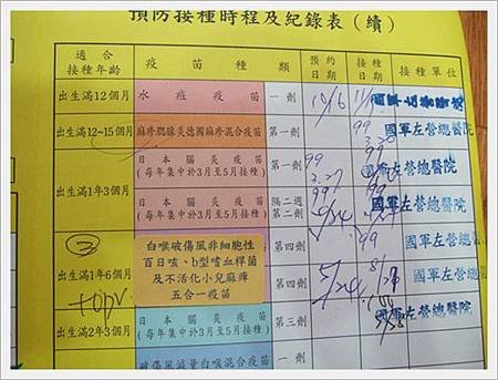 預防針頁
