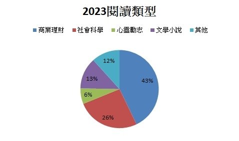 【選書】2023年必讀的5本書