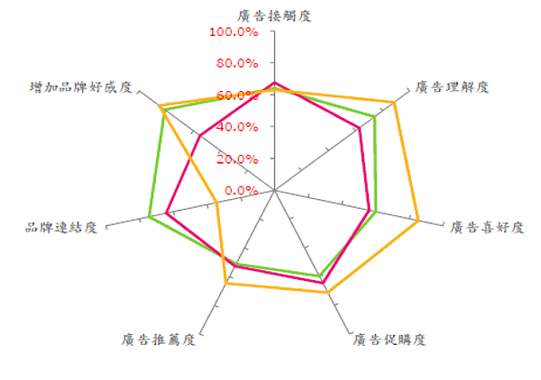 廣告測試.png