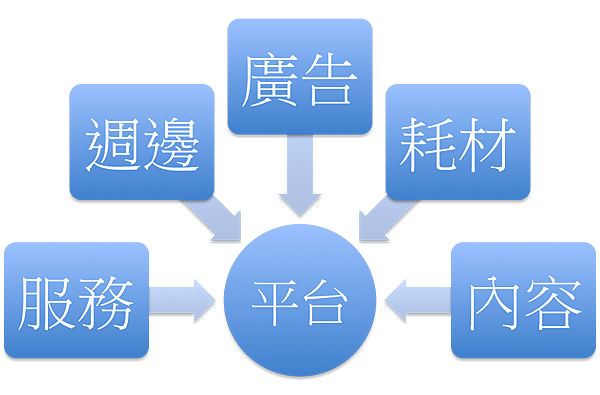 平台商業模式.png