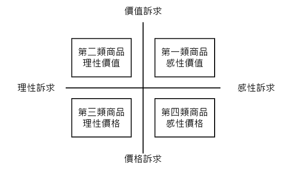 行銷訴求.png