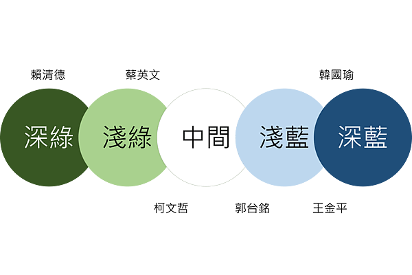 政治人物版圖.png