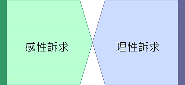 理性與感性訴求.png