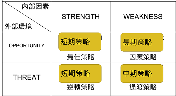 策略議題的目標.png