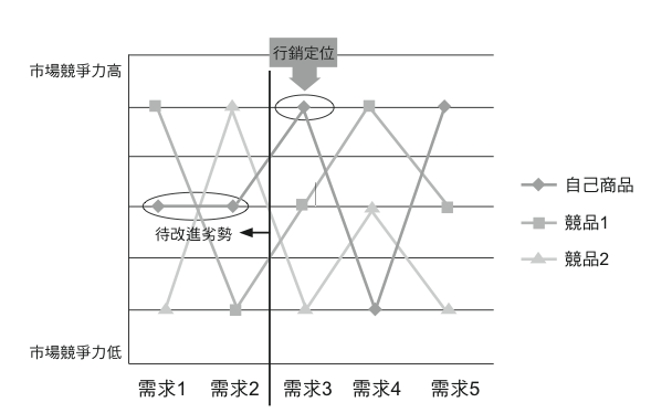 策略草圖.png