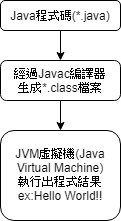 Java執行流程.jpg