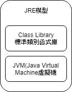 JRE模型.jpg