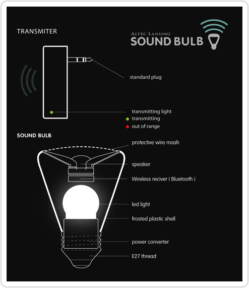 al_soundbulb5.png