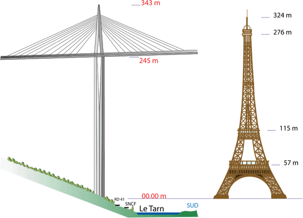 800px-Viaduc-Millau_Pile-P2_Eiffel.svg