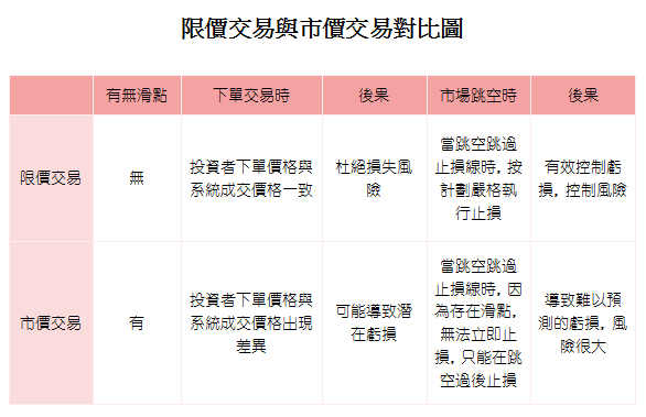 限價市價.png