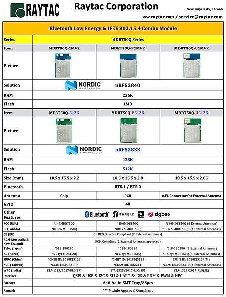 Raytac BLE Module-nRF52840 %26; nRF52833.jpg