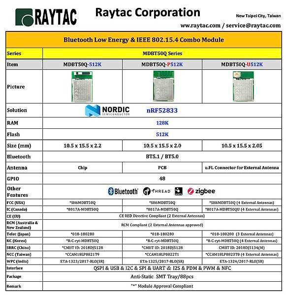 Raytac BLE Module-MDBT50Q-nRF52833.jpg