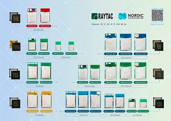 Raytac nRF52 Module Family 2020.jpg