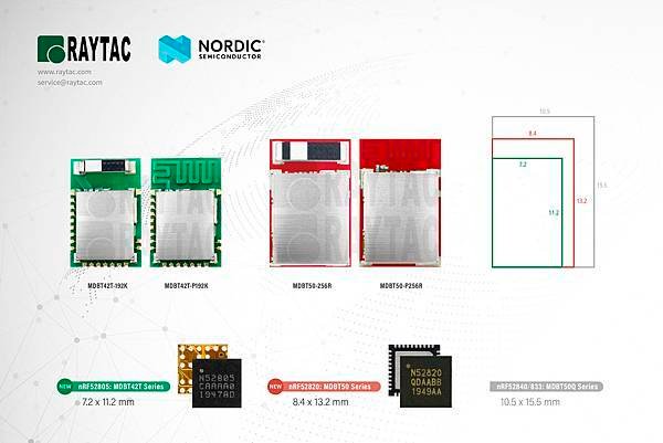 Nordic nRF52805 %26; nREF52820 Module.JPG