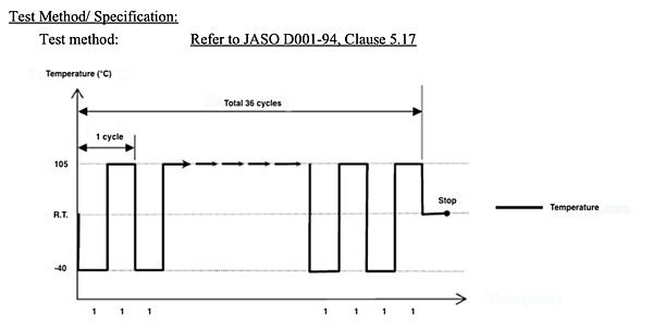 MDBT50 Reliability Test-Thermal Cycle.png
